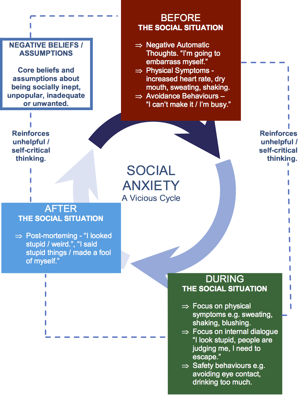 vicious circle of smoking and anxiety disorders