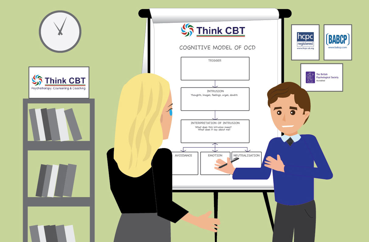 OCD treatment using CBT