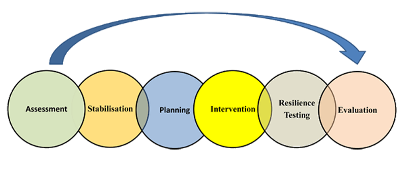 How cbt works thinkcbt2